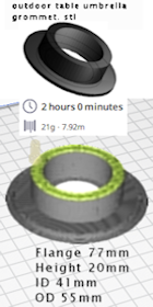 Outdoor Table Grommet